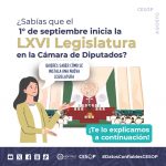 ¿Sabías que el 1o. de septiembre inicia la LXVI Legislatura en la Cámara de Diputados?